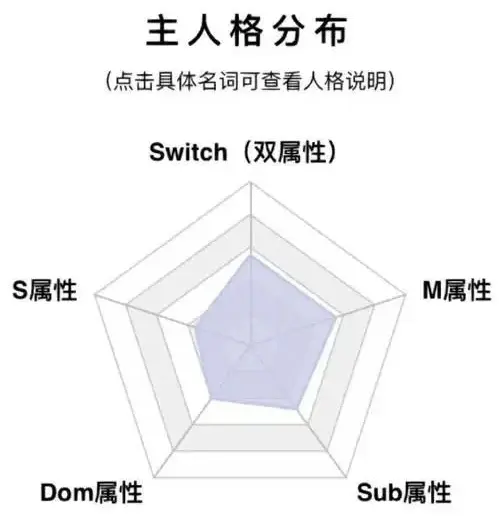 【西檬之家-字母圈新人入圈指南，BDSM基础知识与实战要点全面解析】